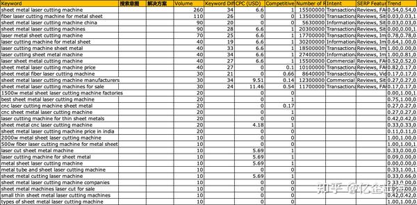 西藏自治区SEO谷歌关键词优化工具，从零到实战的完整指南