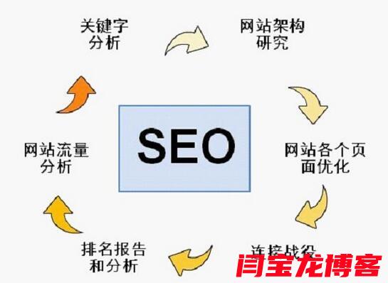应城市长尾词SEO排名优化多少钱?我帮你算了笔实在账 应城市长尾词SEO排名优化多少钱?我帮你算了笔实在账