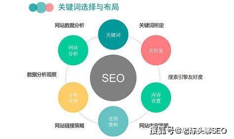 搜索引擎优化SEO关键词设多少个?别数了,先搞懂这3件事 搜索引擎优化SEO关键词设多少个?别数了,先搞懂这3件事