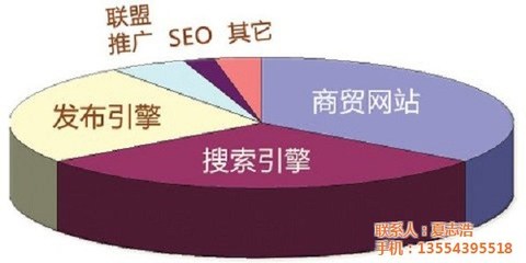 肇庆市SEO搜索引擎优化怎么做?从七星岩牌坊讲到百度首页 肇庆市SEO搜索引擎优化怎么做?从七星岩牌坊讲到百度首页