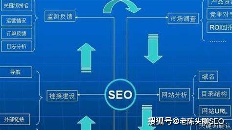 沙河口区SEO关键词排名优化,从被看见到被信任的实战手记 沙河口区SEO关键词排名优化,从被看见到被信任的实战手记